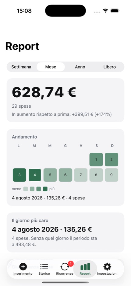 EveryCent - Report del mese, giorno per giorno
