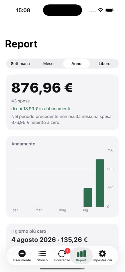 EveryCent - Report dell'anno